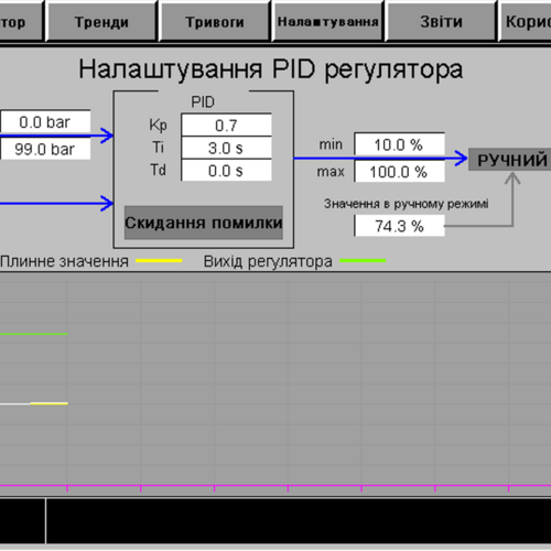 Автоматизація роботи водоканалу: унікальне рішення від ХЛР | рис. 2