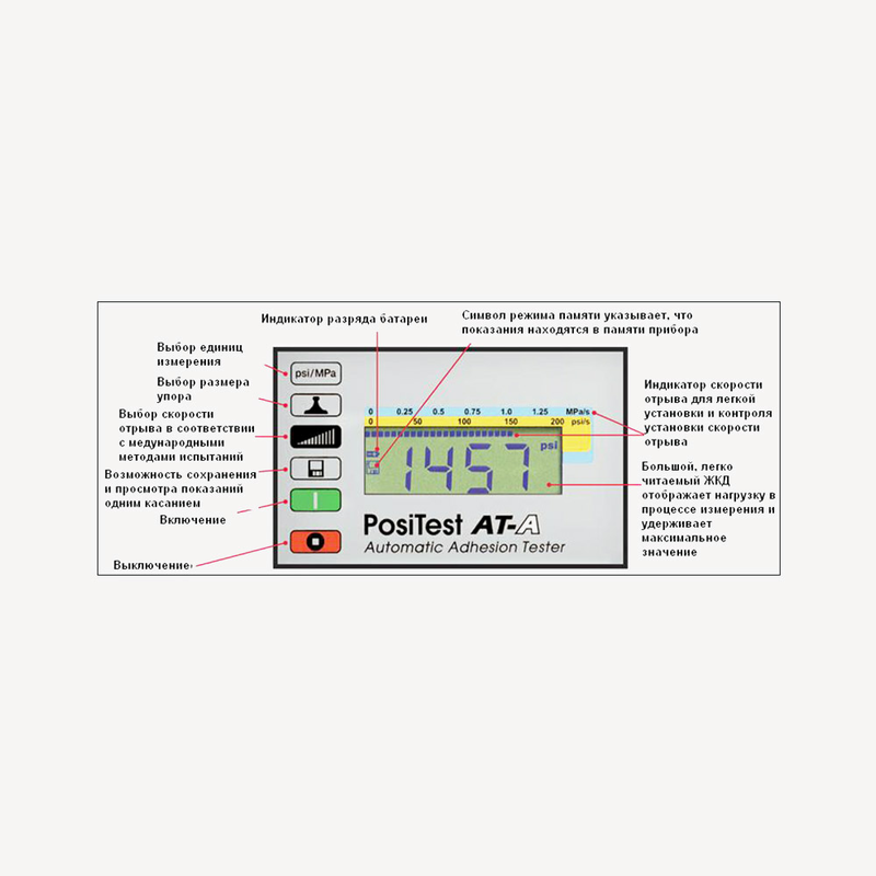 Цифровий автоматичний адгезиметр PosiTest® AT-A, рис. 2