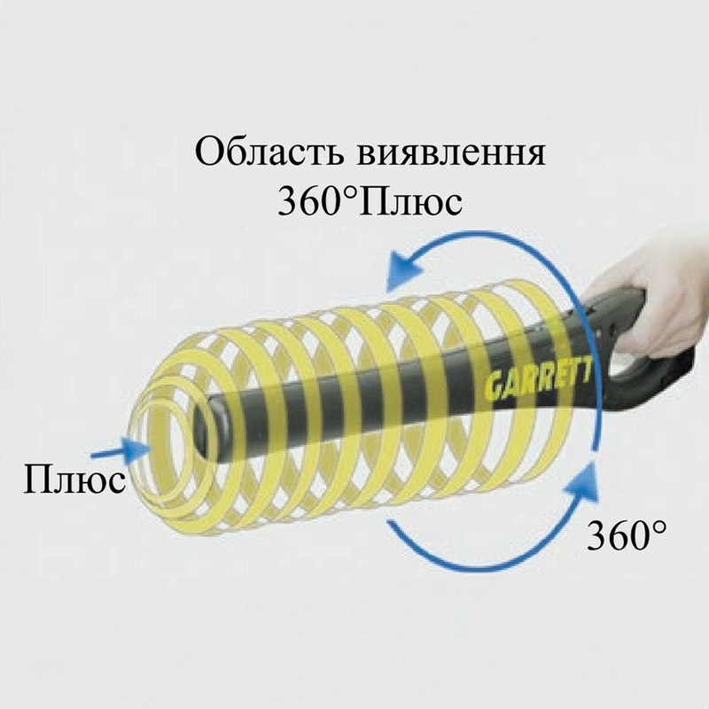 Garrett SuperWand, рис. 1