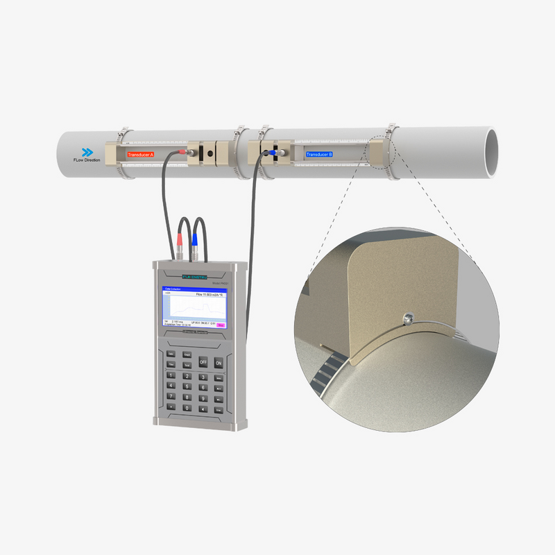 PH301 – портативний ультразвуковий витратомір , рис. 2