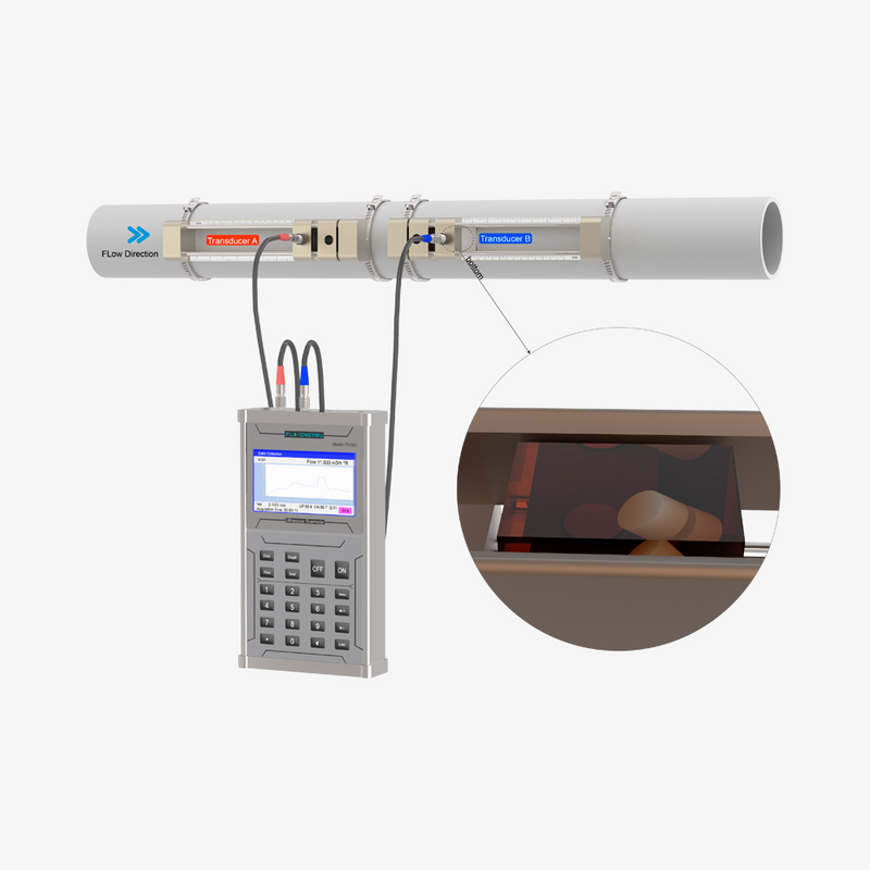 PH301 – портативний ультразвуковий витратомір , рис. 7