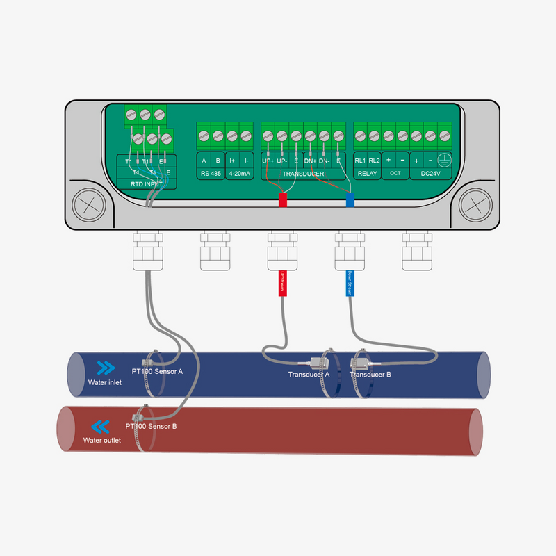 ST501 – ультразвуковий витратомір, рис. 1