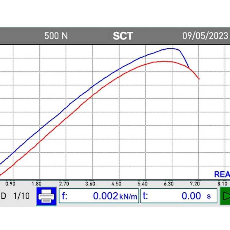 Тестер короткої компресії SCT-07, IDMtest, рис. 2