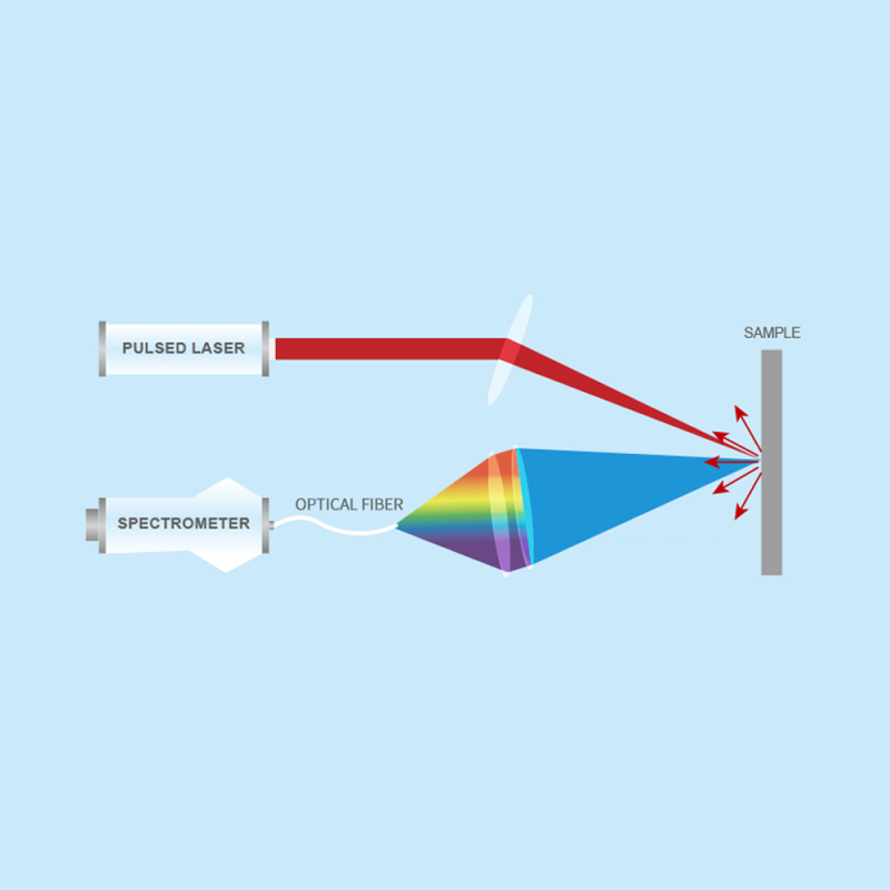 Портативний лазерний аналізатор вуглецю LIBS, LANScientific, рис. 1