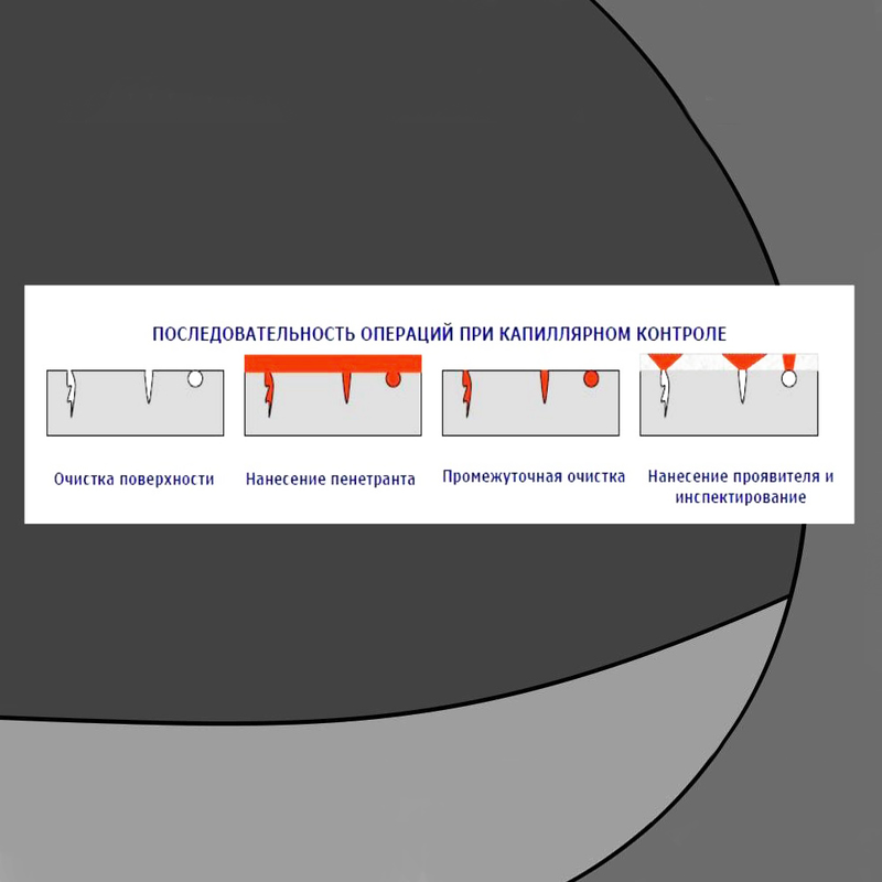 Продукція для капілярного контролю від виробника Helling, рис. 1