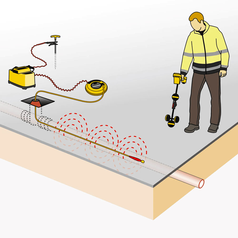 Системи позиціонування LTC і LTSS для визначення місця розташування штифтів і трас в неметалевих трубах, рис. 4