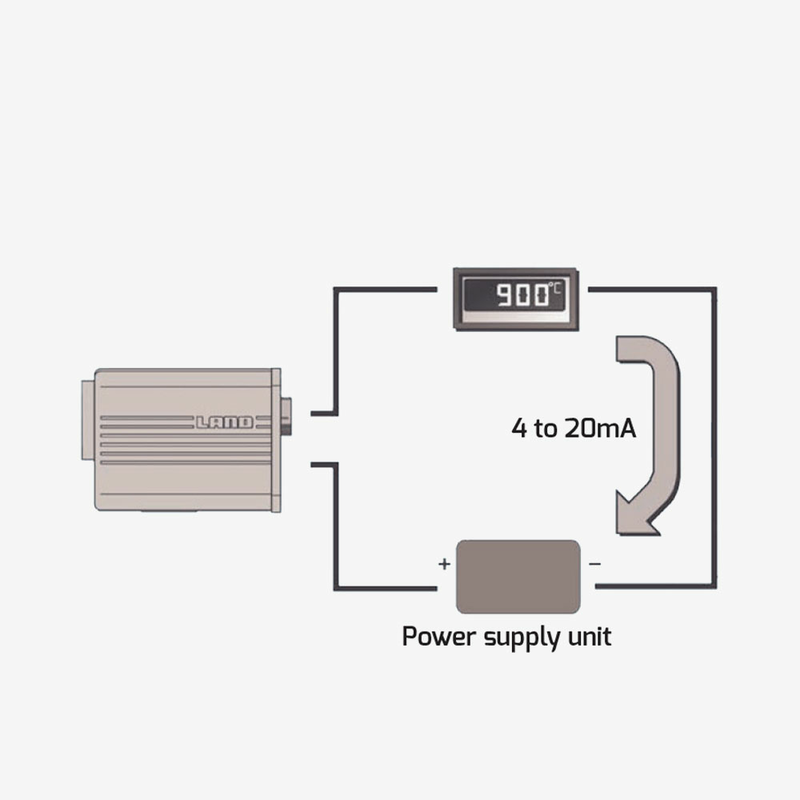 Інфрачервоний термометр для вимірювання температури поверхні скла у ванні олова та печі відпалу FLT5B, рис. 1