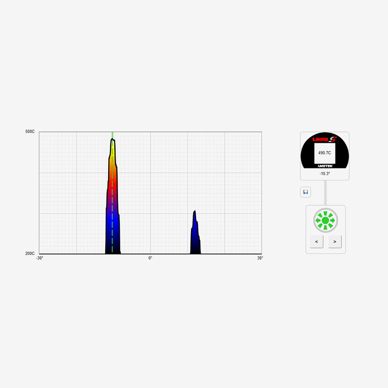 Привід SPOT для вимірювання температур на виробництві алюмінію, рис. 2